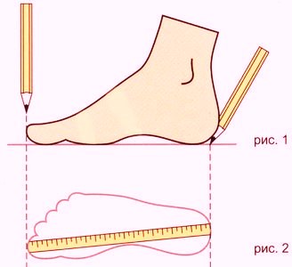 Как определить размер обуви правильно