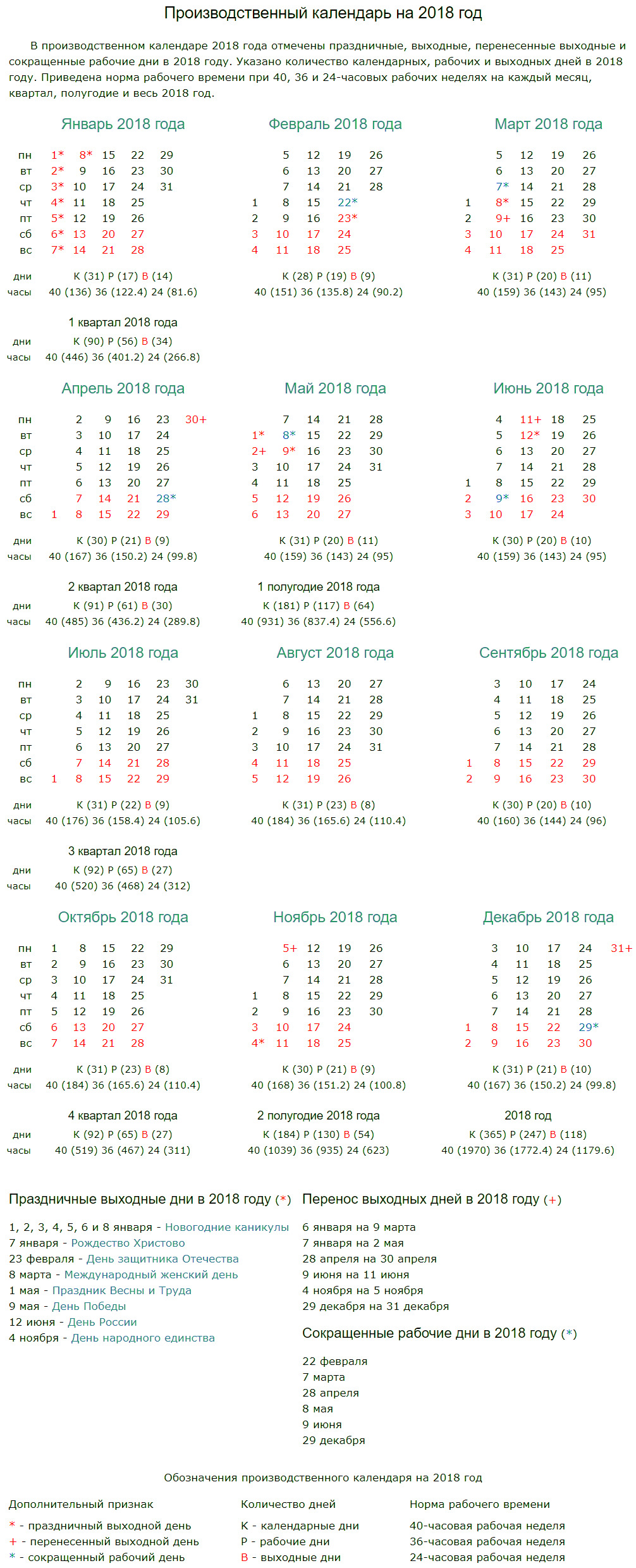 Праздничные, выходные и рабочие дни в производственном календаре на 2018 год