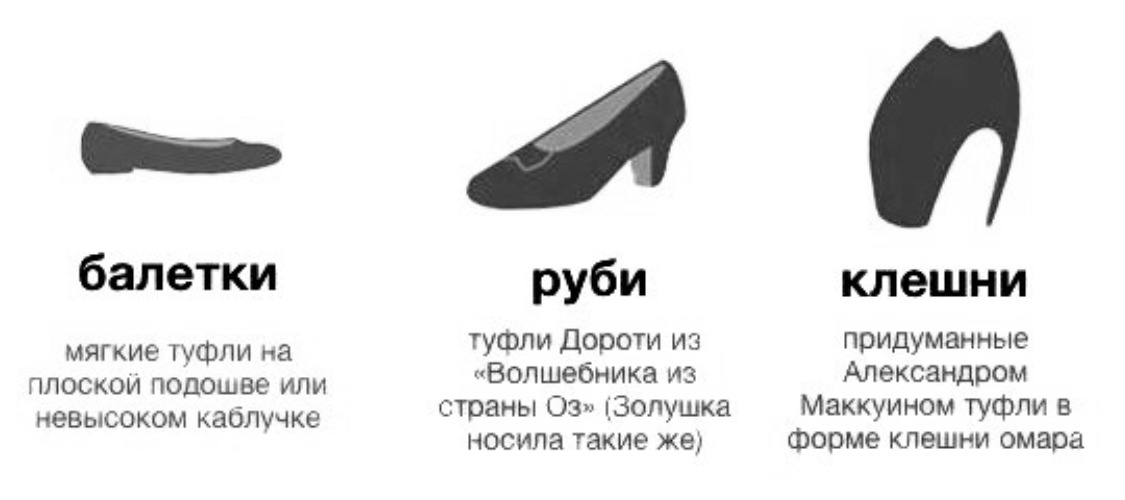 Виды туфель и низких ботинок для женщин